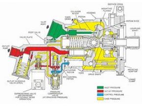Global Fluid Power Systems Industry Research Report, GrAowth Trends and Competitive Analysis 2018-2025