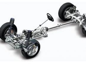 Whole Multi-wheel Drive Systems Market Size, Share, Development by 2025 - QY Research, Inc.